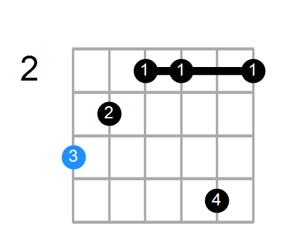 G#aug7b9 Chord